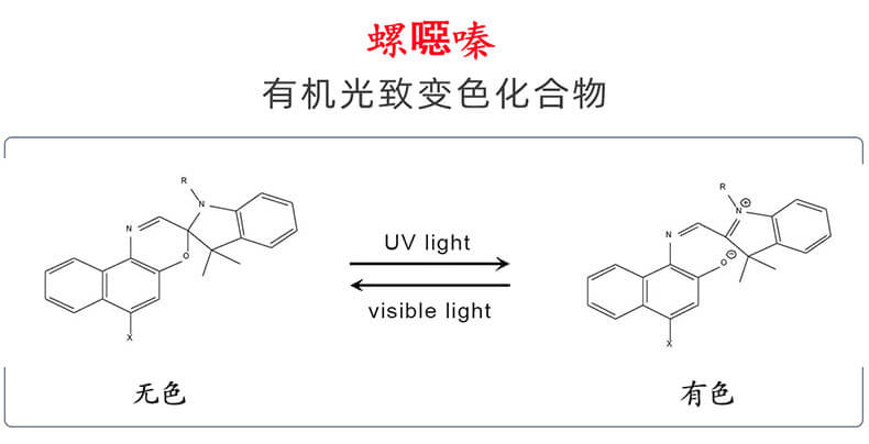 潤(rùn)巴光感染料分子變化結(jié)構(gòu)圖