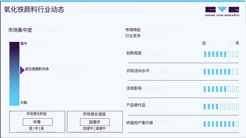 氧化鐵顏料市場(chǎng)行業(yè)動(dòng)態(tài)