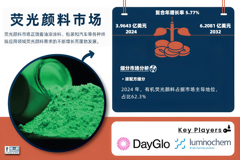 熒光顏料市場(chǎng)分析圖