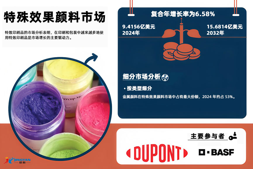 特殊效果顏料市場(chǎng)分析
