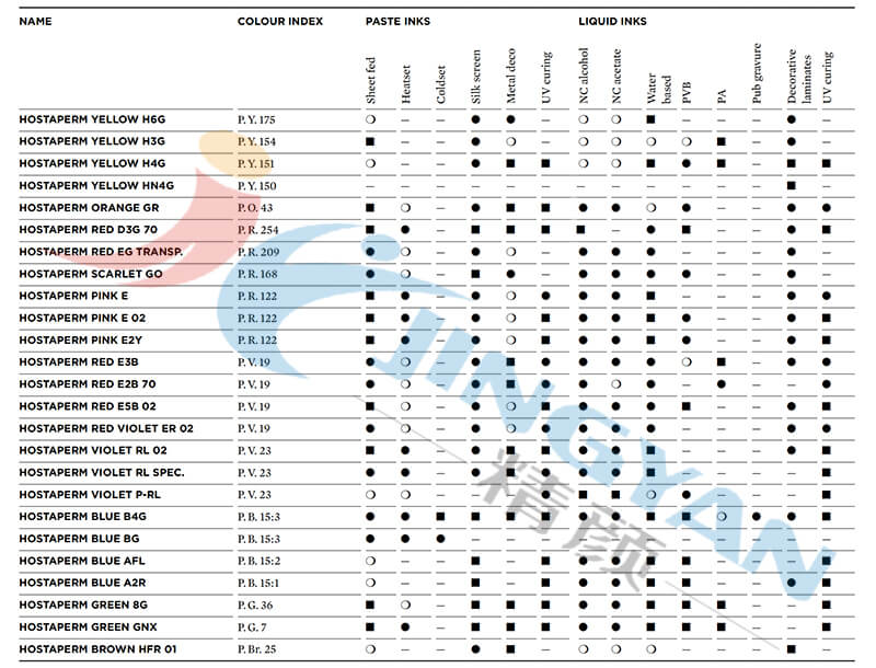 科萊恩Hostaperm顏料油墨應(yīng)用