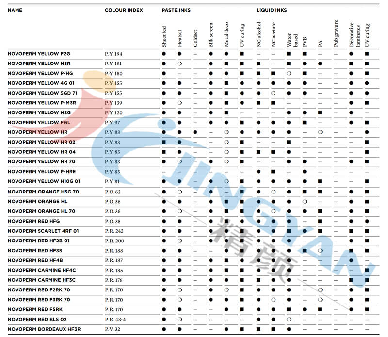 科萊恩顏料Novoperm應(yīng)用