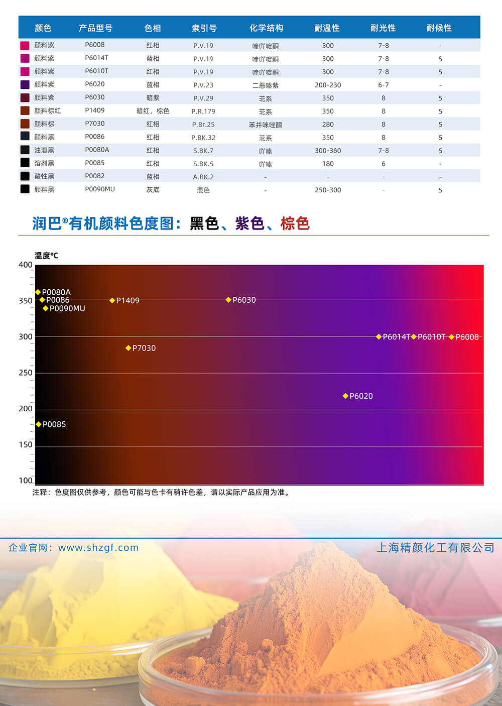 潤巴黑色、紫色、棕色有機顏料色號對照表